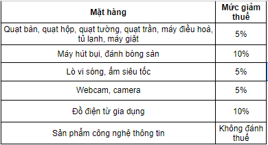 3 Cách Nhập Hàng Điện Tử Trung Quốc Một số mặt hàng điện tử Trung Quốc có áp thuế