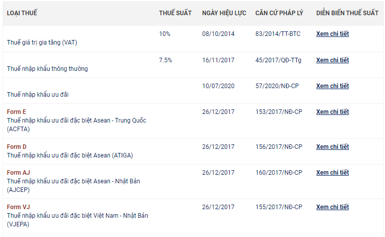 Chi tiết thuế suất mực in