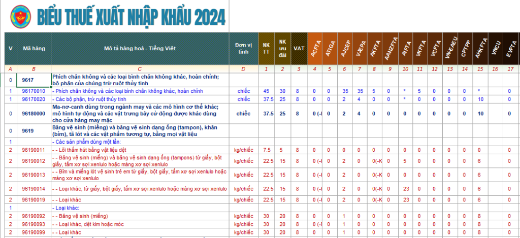 Mã HS bình giữ nhiệt theo biểu thuế XNK năm 2024