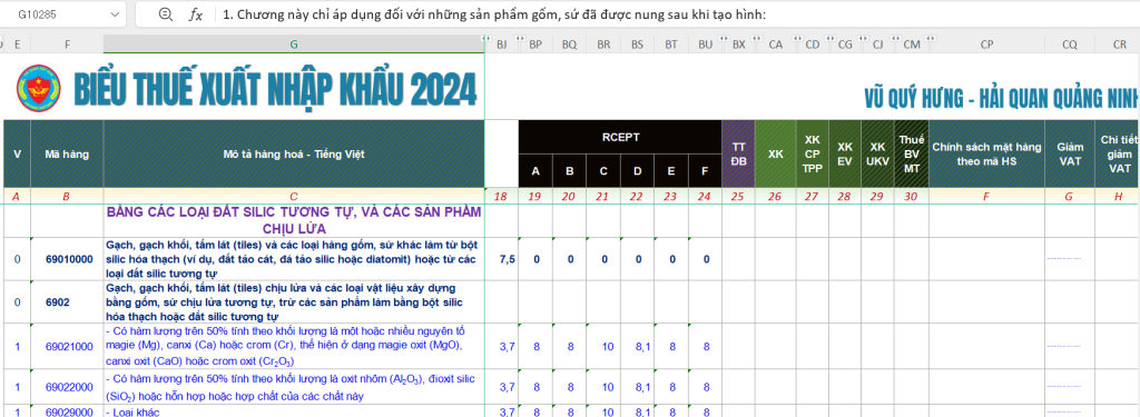 Mã HS đồ gốm sứ theo biểu thuế XNK năm 2024
