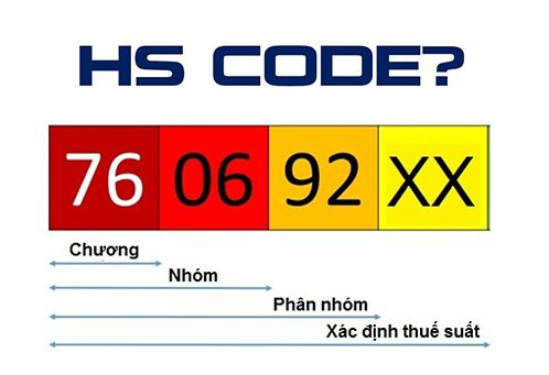Cách phân loại mã HS của mặt hàng vali