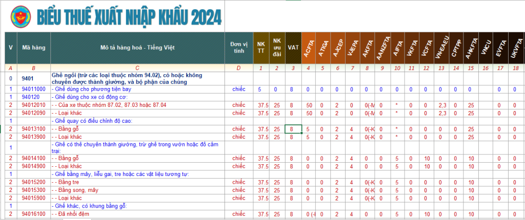
Biểu thuế xuất nhập khẩu về ghế ngồi 2024