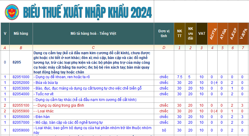 Khi tiến hành thủ tục nhập khẩu búa thoát hiểm. Bạn nên kiểm tra mã HS code của búa thoát hiểm