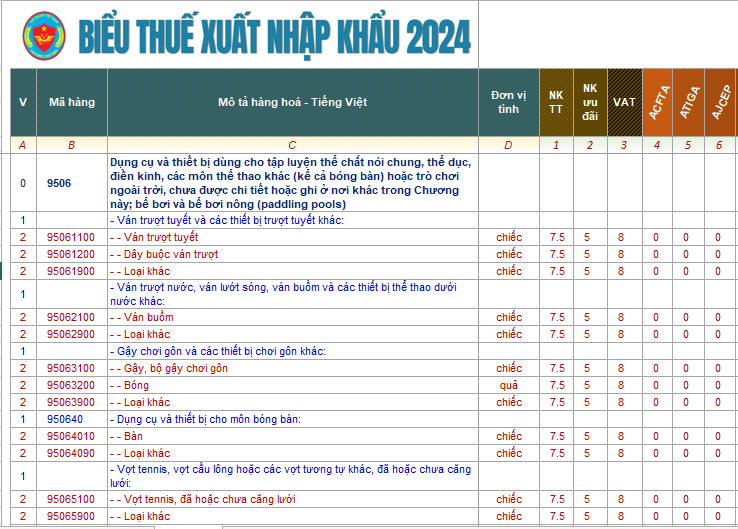 Thủ Tục Nhập Khẩu Máy Chạy Bộ Theo biểu thuế XNK năm 2024, máy chạy bộ mã HS thường dùng khi nhập khẩu là 9506.91