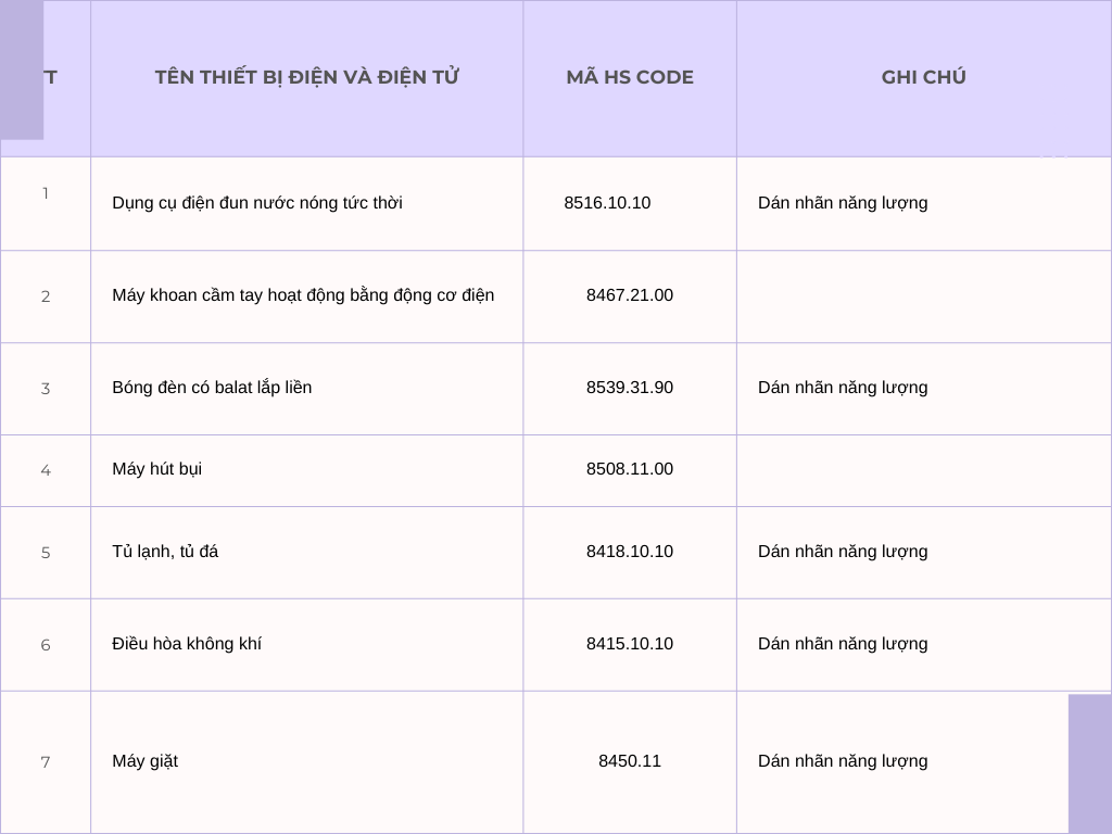 Danh mục hàng hóa kiểm tra chất lượng theo QCVN 9:2012/BKHCN Beige and Purple Minimalist Fitness Table Graph