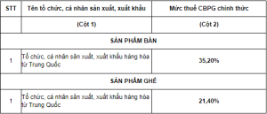 Các Loại Thuế Khi Nhập Khẩu Hàng Hóa Về Việt Nam cac loai thue cbpg