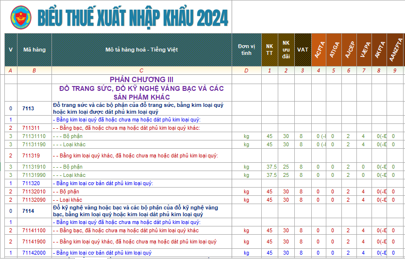 Thủ Tục Nhập Khẩu Đồ Phong Thủy Theo Biểu thuế Xuất Nhập Khẩu 2024, đồ phong thủy thường có các mã HS như 7113; 4420 và 9703
