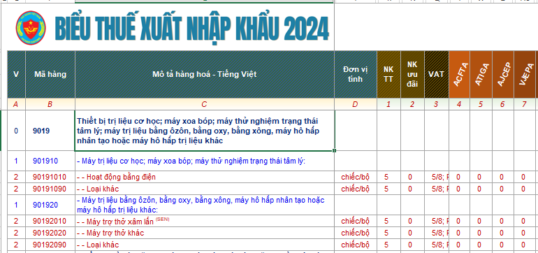 Thủ Tục Nhập Khẩu Máy Massage Theo biểu thuế xuất nhập khẩu, mã HS của máy massage được chia thành hai loại: Mã HS cho máy massage hoạt động bằng điện và không hoạt động bằng điện.