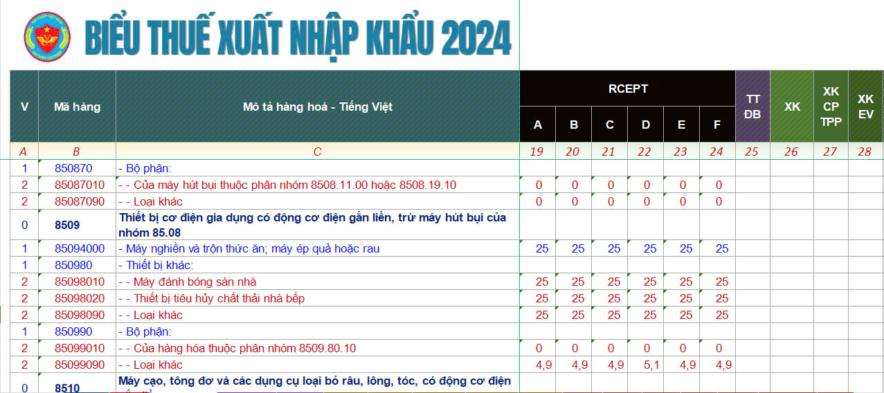 Thủ Tục Nhập Khẩu Máy Hút Ẩm 2024 z5807466620063 5329173b8f87b5a2921018192d84a9f3