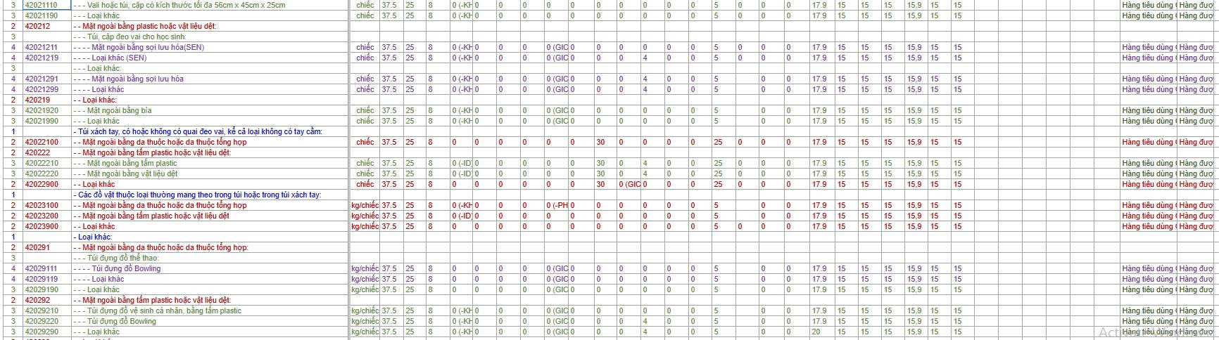 Thủ Tục Nhập Khẩu Balo Hiệu Quả z6859603813747 d6a3acab6fb13ac6a15f90f4d694717a