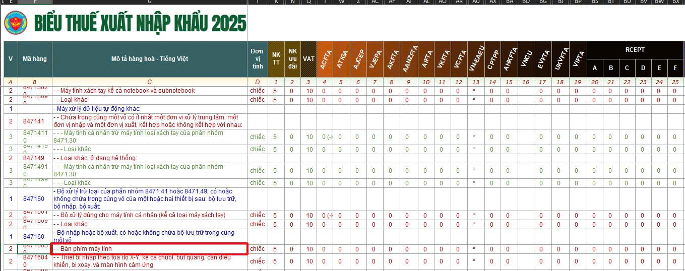 Thủ Tục Nhập Khẩu Bàn Phím Máy Tính z6946669522760 96cb7d4468ebe1c2b792e1c5abac2b2c