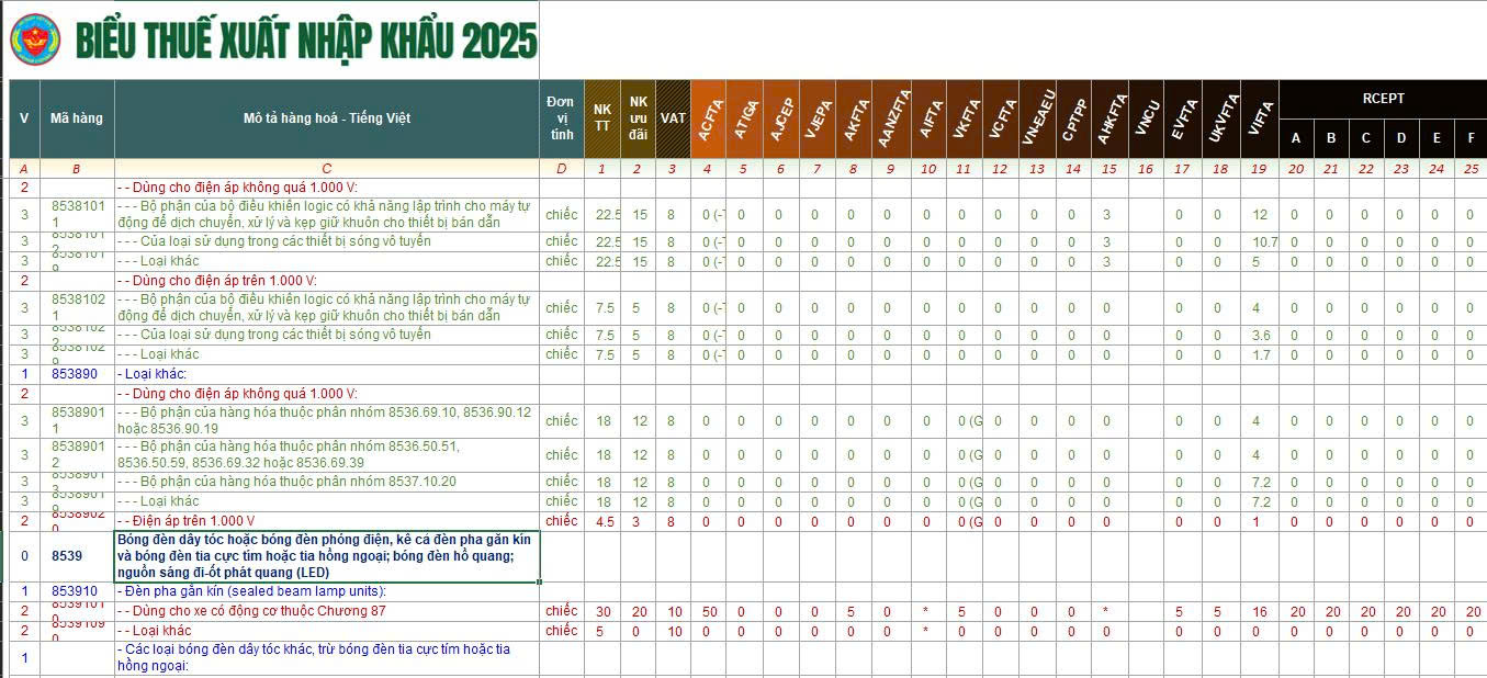 Thủ Tục Nhập Khẩu Đèn LED Chi Tiết 2025 z6950455086486 835d4b526bef08c2263f4e0850472b42