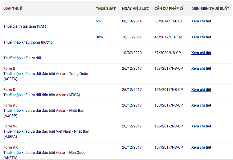 Thủ tục nhập khẩu đồ chơi trẻ em Chi tiết thuế suất đồ chơi trẻ em