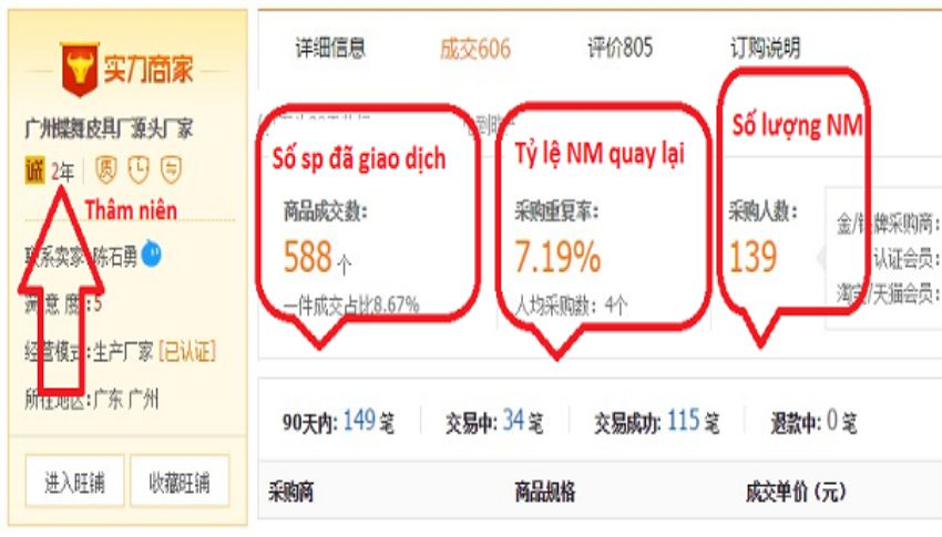 Các chỉ số thể hiện lượng tiêu thụ hàng hoá của shop Taobao